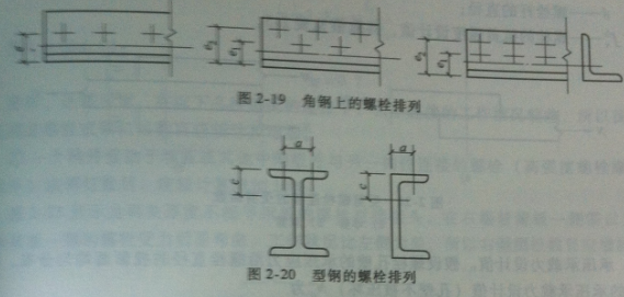 高強度螺栓預拉力計算時應(yīng)考慮哪些方面