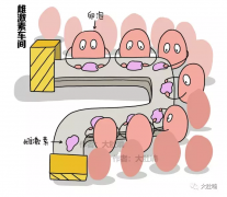 什么年齡懷孕最好？