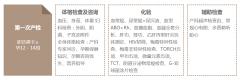 <b>懷孕第一次產(chǎn)檢是什么時(shí)候</b>