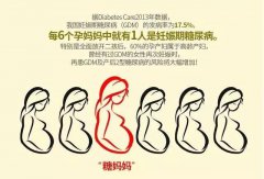 關(guān)于“糖篩”，你最想知道的9個(gè)問題！